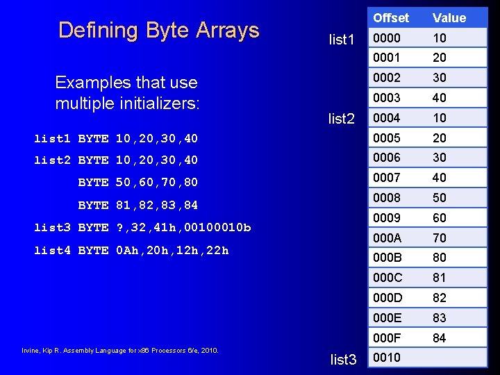 Offset Value 0000 10 0001 20 0002 30 0003 40 0004 10 list 1