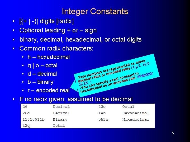Integer Constants • • [{+ | -}] digits [radix] Optional leading + or –