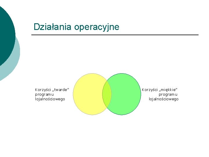 Działania operacyjne Korzyści „twarde” programu lojalnościowego Korzyści „miękkie” programu lojalnościowego 