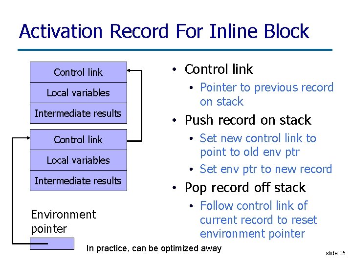 Activation Record For Inline Block Control link Local variables Intermediate results Environment pointer •