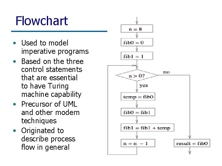 Flowchart • Used to model imperative programs • Based on the three control statements