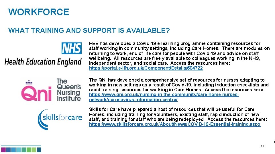 WORKFORCE WHAT TRAINING AND SUPPORT IS AVAILABLE? HEE has developed a Covid-19 e-learning programme