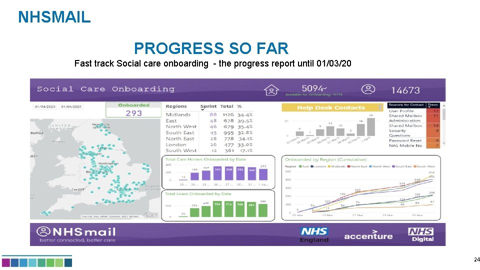 NHSMAIL PROGRESS SO FAR Fast track Social care onboarding - the progress report until