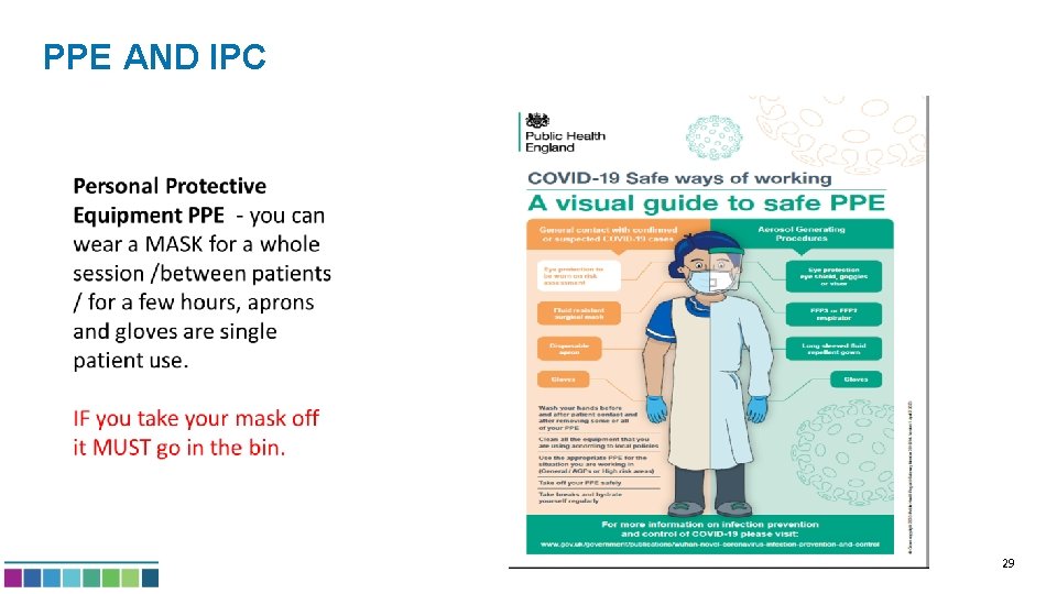 PPE AND IPC 29 