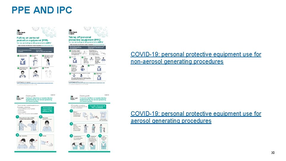 PPE AND IPC COVID-19: personal protective equipment use for non-aerosol generating procedures COVID-19: personal