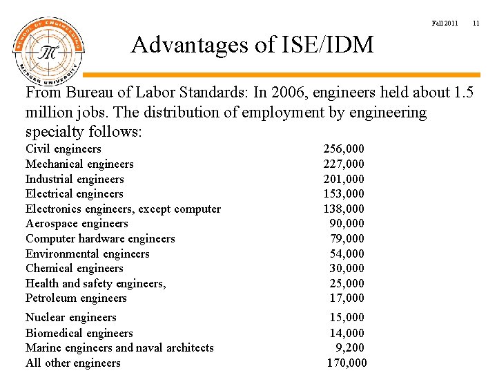 Fall 2011 11 Advantages of ISE/IDM From Bureau of Labor Standards: In 2006, engineers