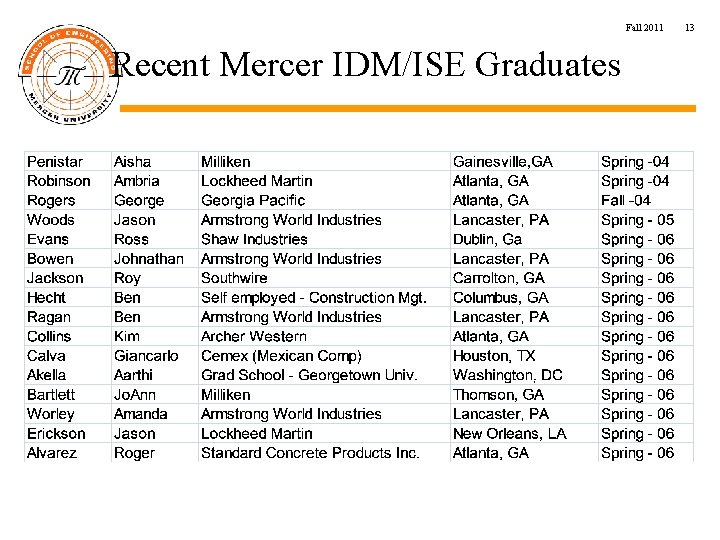 Fall 2011 Recent Mercer IDM/ISE Graduates 13 