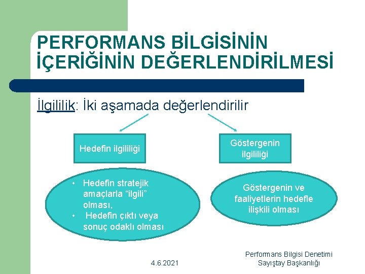 PERFORMANS BİLGİSİNİN İÇERİĞİNİN DEĞERLENDİRİLMESİ İlgililik: İki aşamada değerlendirilir Göstergenin ilgililiği Hedefin ilgililiği • Hedefin