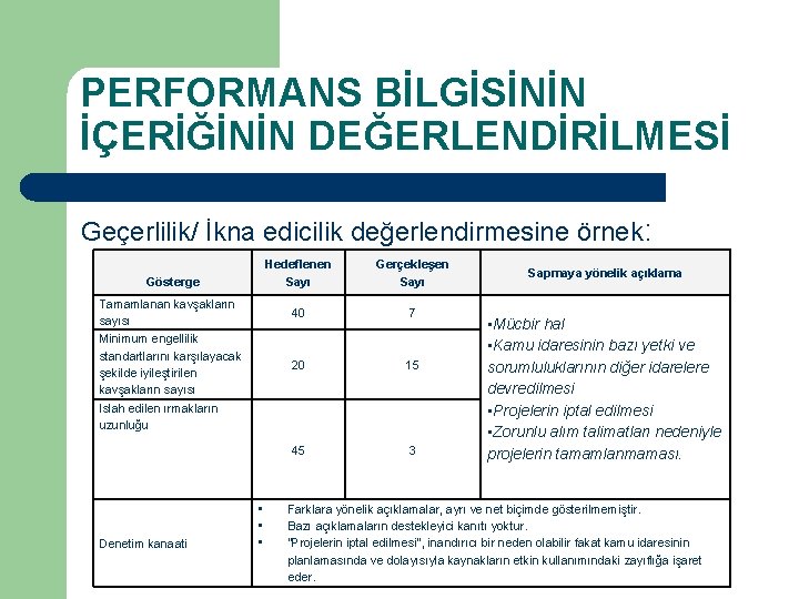 PERFORMANS BİLGİSİNİN İÇERİĞİNİN DEĞERLENDİRİLMESİ Geçerlilik/ İkna edicilik değerlendirmesine örnek: Gösterge Tamamlanan kavşakların sayısı Minimum