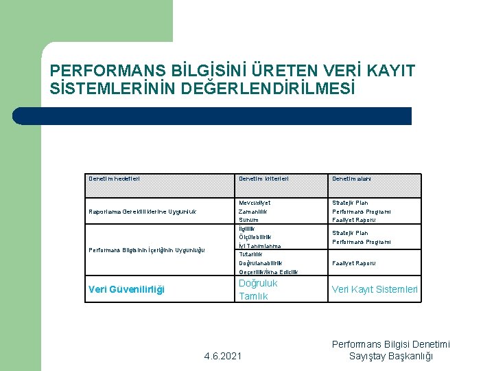 PERFORMANS BİLGİSİNİ ÜRETEN VERİ KAYIT SİSTEMLERİNİN DEĞERLENDİRİLMESİ Denetim hedefleri Raporlama Gerekliliklerine Uygunluk Performans Bilgisinin