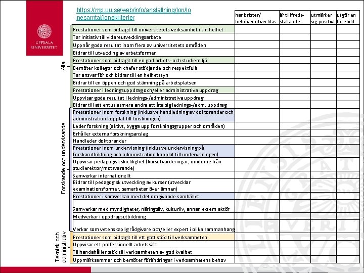 Forskande och undervisande Alla https: //mp. uu. se/web/info/anstallning/lon/lo nesamtal/lonekriterier Prestationer som bidragit till universitetets