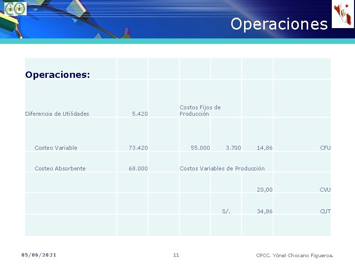 Operaciones: Diferencia de Utilidades Costos Fijos de Producción 5. 420 Costeo Variable 73. 420