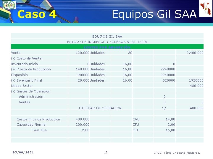 Caso 4 Equipos Gil SAA EQUIPOS GIL SAA ESTADO DE INGRESOS Y EGRESOS AL