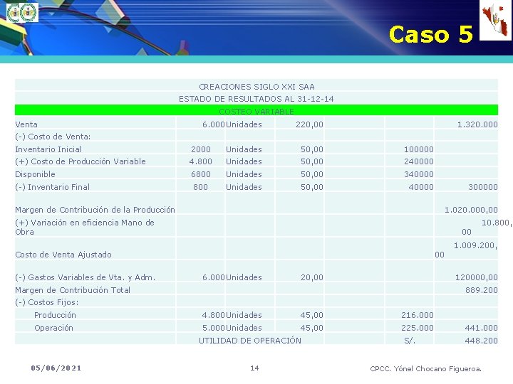 Caso 5 CREACIONES SIGLO XXI SAA ESTADO DE RESULTADOS AL 31 -12 -14 COSTEO