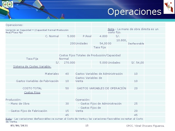 Operaciones: Variación en Capacidad = (Capacidad Normal-Producción Real)*Tasa Fija C. Normal 5. 000 P.