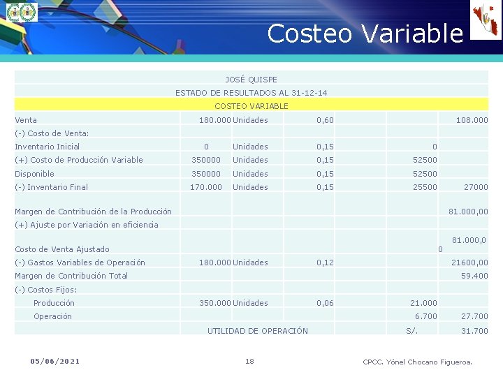 Costeo Variable JOSÉ QUISPE ESTADO DE RESULTADOS AL 31 -12 -14 COSTEO VARIABLE Venta