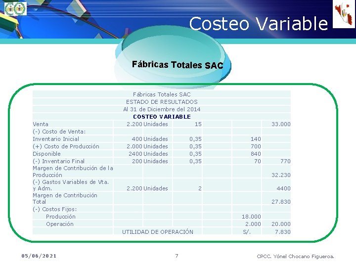 Costeo Variable Fábricas Totales SAC Venta (-) Costo de Venta: Inventario Inicial (+) Costo