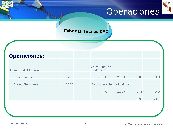 Operaciones Fábricas Totales SAC Operaciones: Diferencia de Utilidades 1. 400 Costeo Variable 6. 430