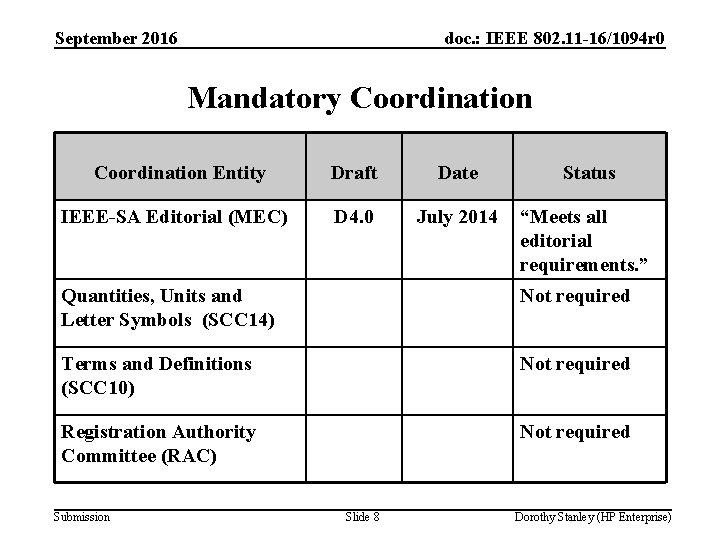 September 2016 doc. : IEEE 802. 11 -16/1094 r 0 Mandatory Coordination Entity Draft