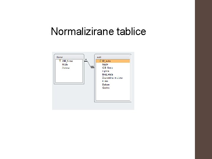 Normalizirane tablice 