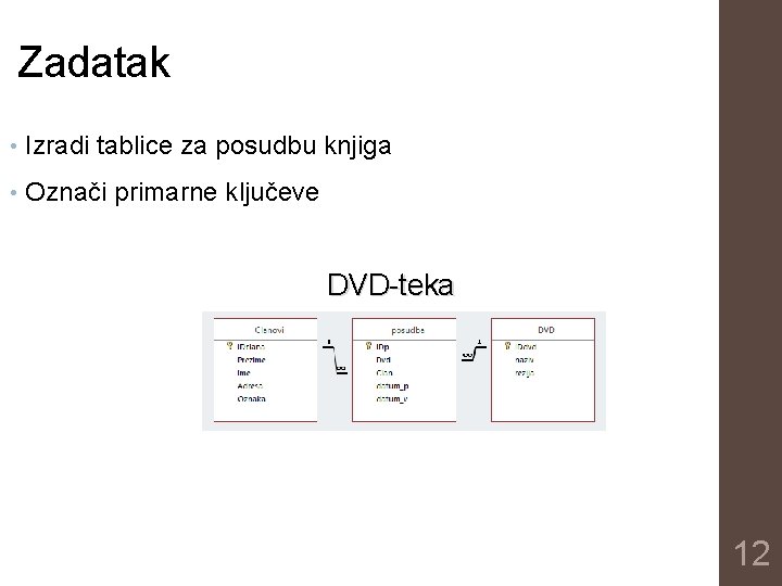 Zadatak • Izradi tablice za posudbu knjiga • Označi primarne ključeve DVD-teka 12 