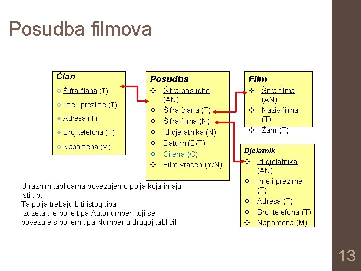 Posudba filmova Član Posudba Film v Šifra člana (T) v Šifra posudbe (AN) v