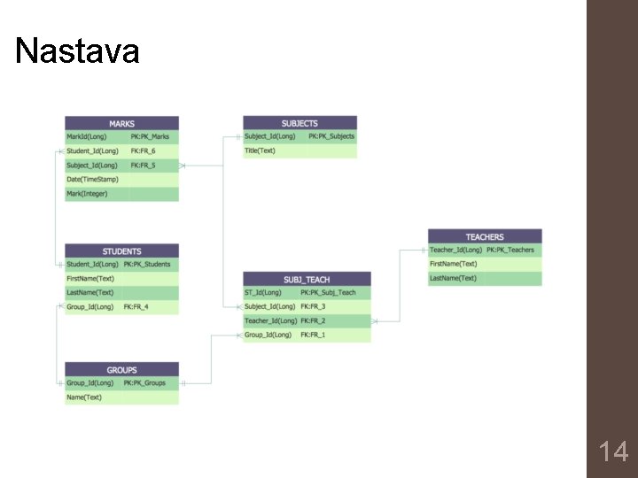 Nastava 14 