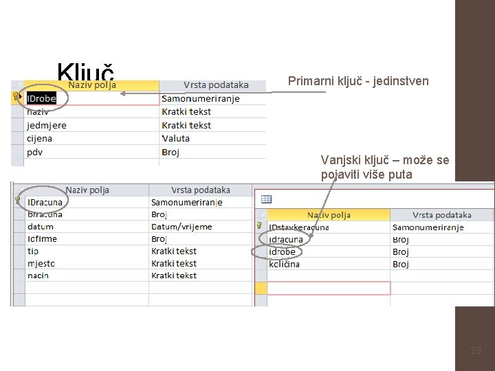 Ključ Primarni ključ - jedinstven Vanjski ključ – može se pojaviti više puta 23