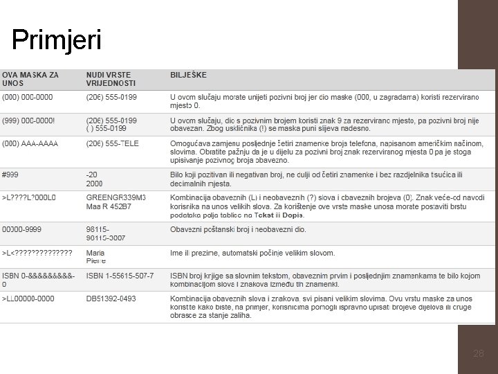 Primjeri 28 