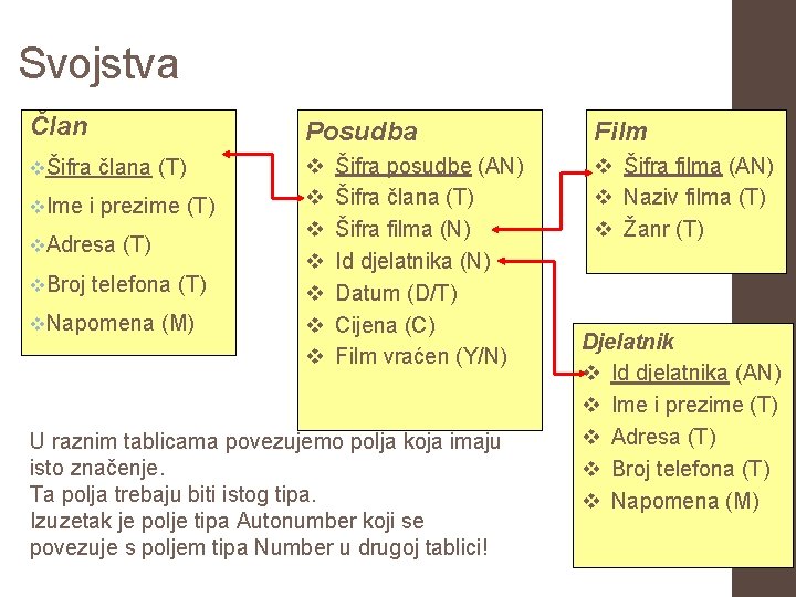 Svojstva Član vŠifra v. Ime člana (T) i prezime (T) v. Adresa v. Broj