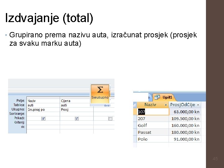 Izdvajanje (total) • Grupirano prema nazivu auta, izračunat prosjek (prosjek za svaku marku auta)
