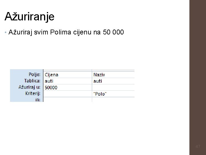 Ažuriranje • Ažuriraj svim Polima cijenu na 50 000 47 