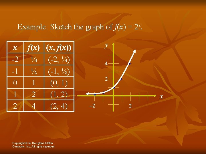 Example: Sketch the graph of f(x) = 2 x. x -2 -1 0 1