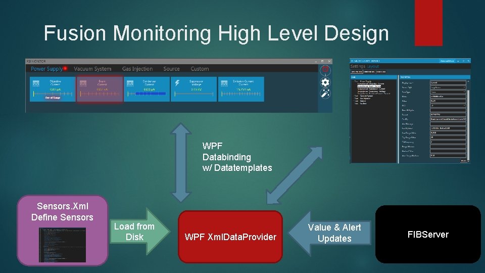 Fusion Monitoring High Level Design WPF Databinding w/ Datatemplates Sensors. Xml Define Sensors Load