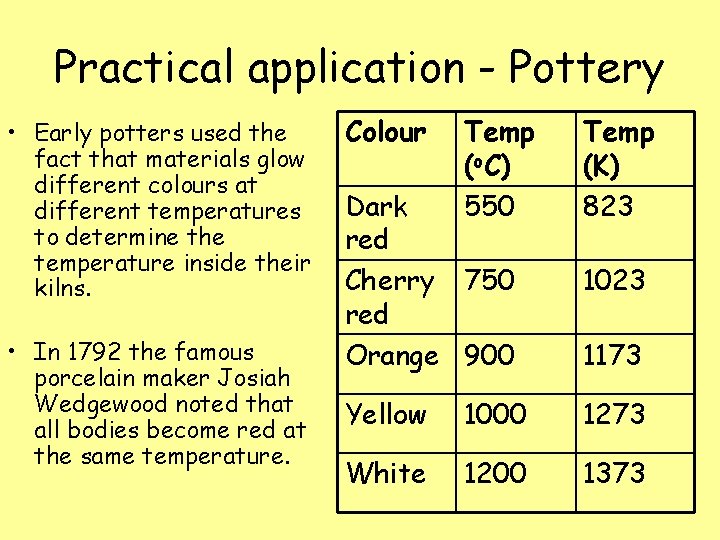 Practical application - Pottery • Early potters used the fact that materials glow different