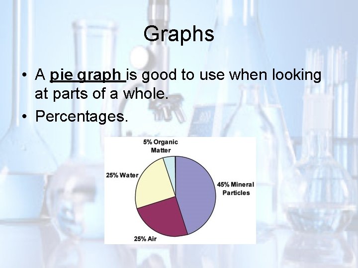 Graphs • A pie graph is good to use when looking at parts of