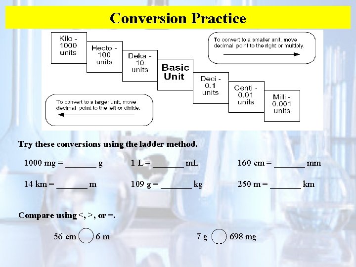 Conversion Practice Try these conversions using the ladder method. 1000 mg = _______ g