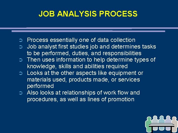 JOB ANALYSIS PROCESS ➲ ➲ ➲ Process essentially one of data collection Job analyst