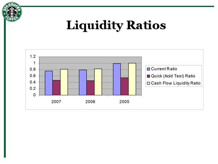 Liquidity Ratios 