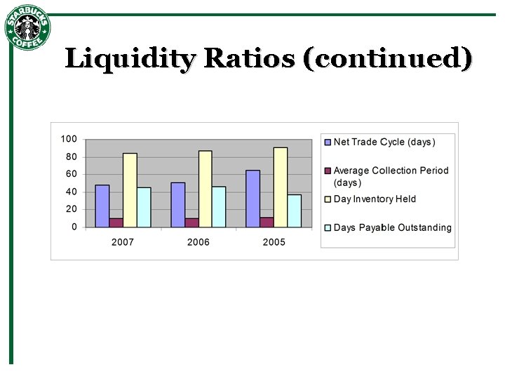 Liquidity Ratios (continued) 