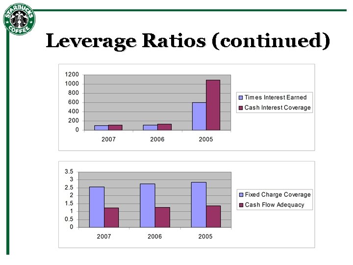 Leverage Ratios (continued) 