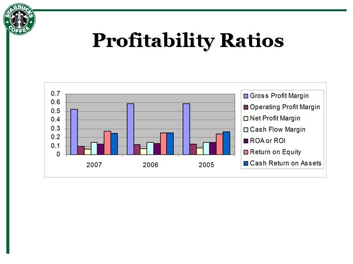 Profitability Ratios 