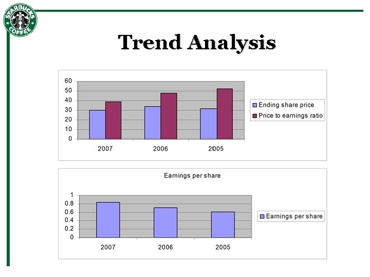 Trend Analysis 