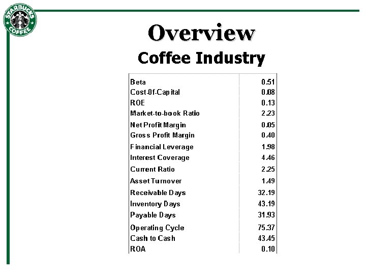 Overview Coffee Industry 