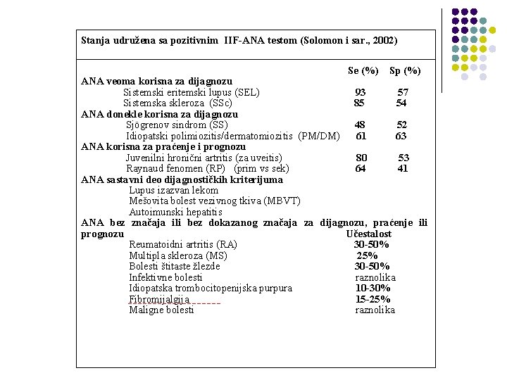 Stanja udružena sa pozitivnim IIF-ANA testom (Solomon i sar. , 2002) Se (%) Sp