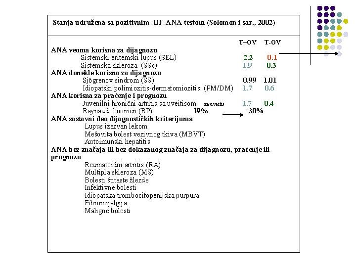 Stanja udružena sa pozitivnim IIF-ANA testom (Solomon i sar. , 2002) T+OV T-OV ANA