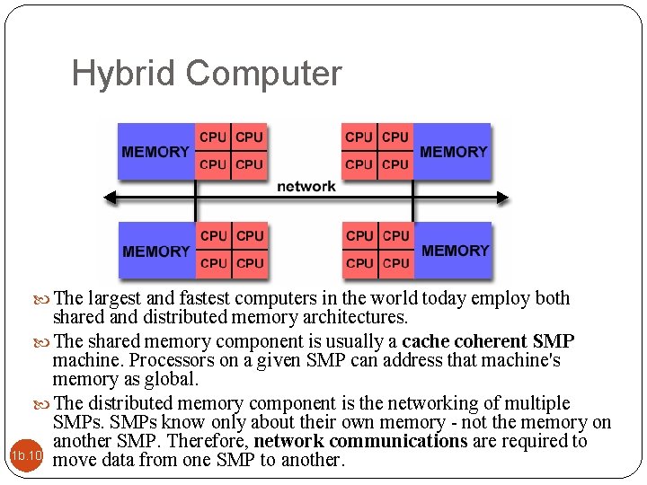 Hybrid Computer The largest and fastest computers in the world today employ both shared