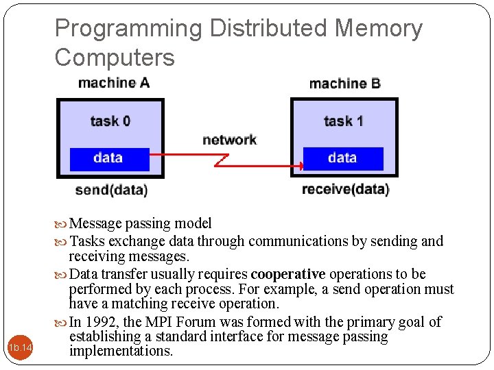 Programming Distributed Memory Computers Message passing model Tasks exchange data through communications by sending