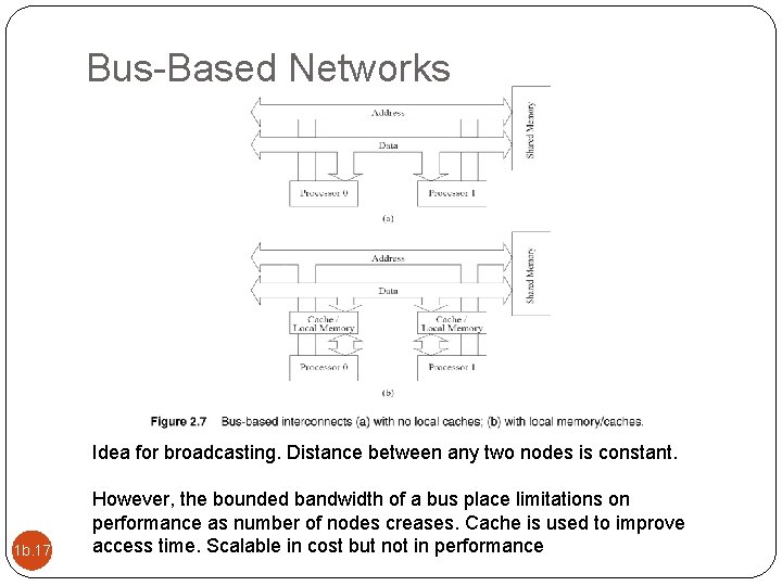 Bus-Based Networks Idea for broadcasting. Distance between any two nodes is constant. 1 b.