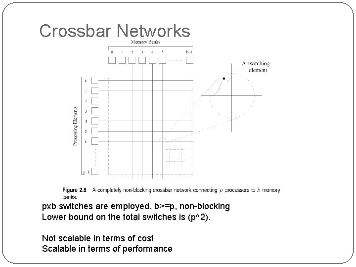 Crossbar Networks pxb switches are employed. b>=p, non-blocking Lower bound on the total switches